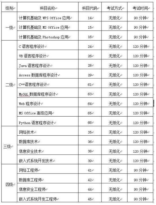 快來看（山東計算機(jī)二級考試時間2019年下半年報名）山東計算機(jī)二級報名時間201912月份，注意！山東2019全國計算機(jī)考試22日報名，收好這份時間表，陸冰嫣的情與欲，