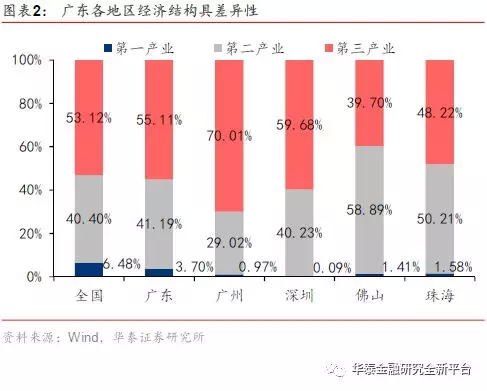 进出口占全国GDP多少_从经济与人口的关系角度看上海楼市潜力