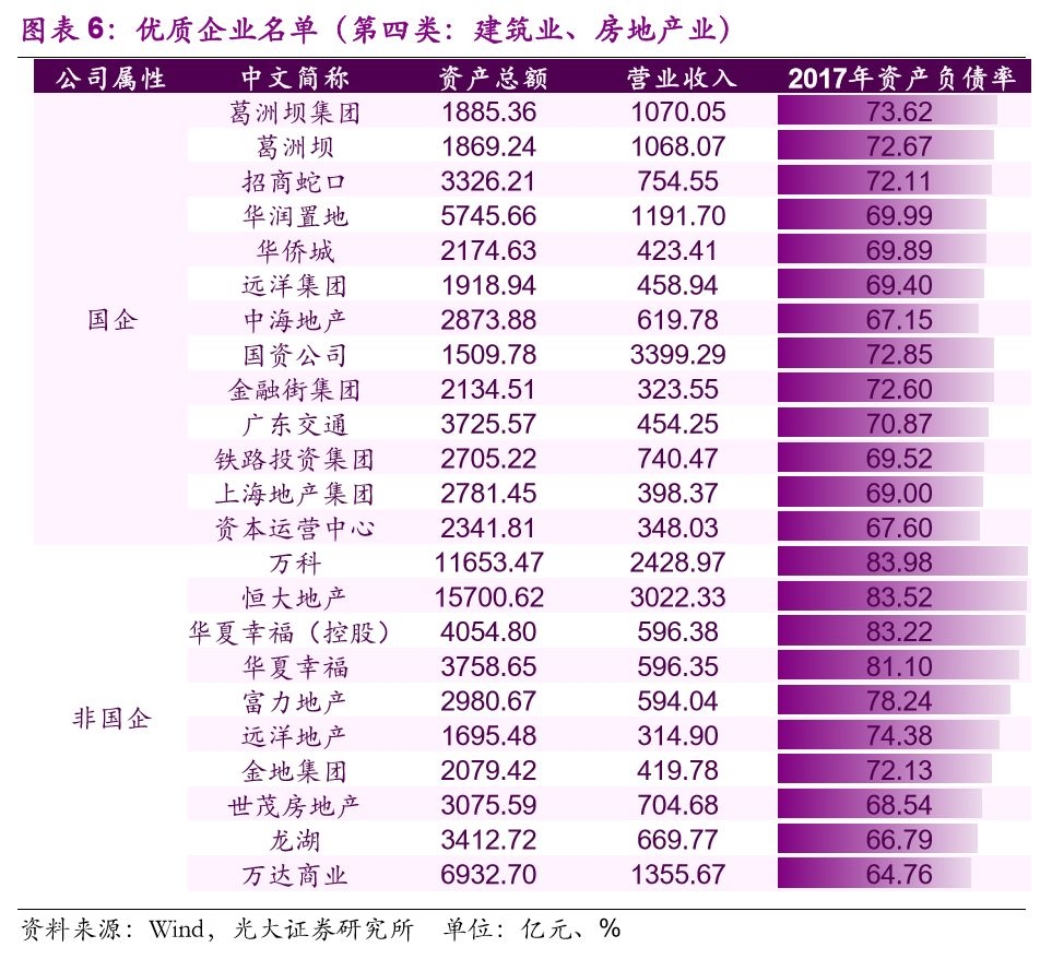 旭辉集团排名_旭辉集团(3)