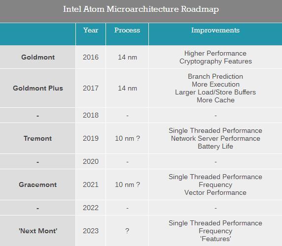 Intel 2018架构日详解：新CPU&新GPU齐公布，牙膏时代有望明年结束