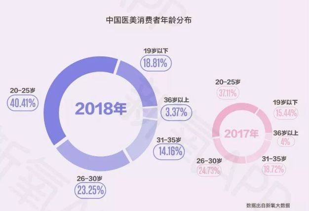 她们的18岁成人礼：一批新鼻子
