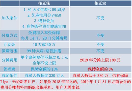 相互宝分摊有有没有上限 淘股票