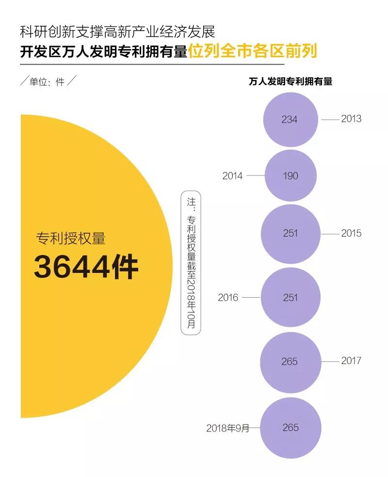 北京 技术 gdp_北京各区gdp2020(2)