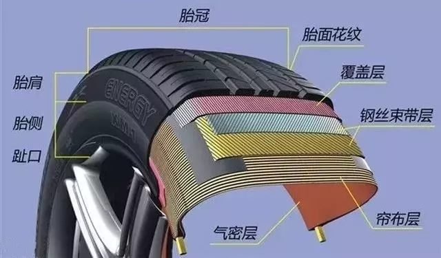 知识分享 常见轮胎问题的日常养护建议插图