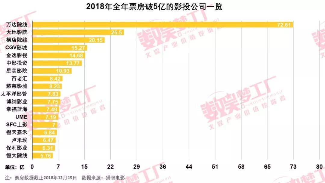 电影局新政收缩院线牌照，未来新增2万块银幕引忧虑