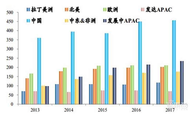 8成国人在用国产手机！中国手机十年崛起路【附下载】| 智东西内参