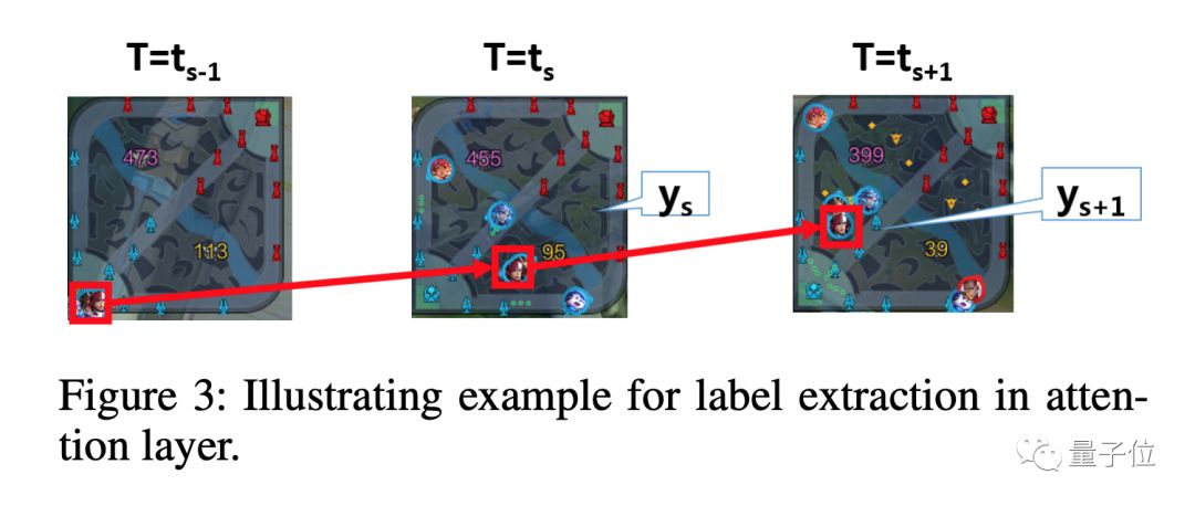腾讯王者荣耀AI论文首次曝光：五AI王者局开黑与人类战队打成平手