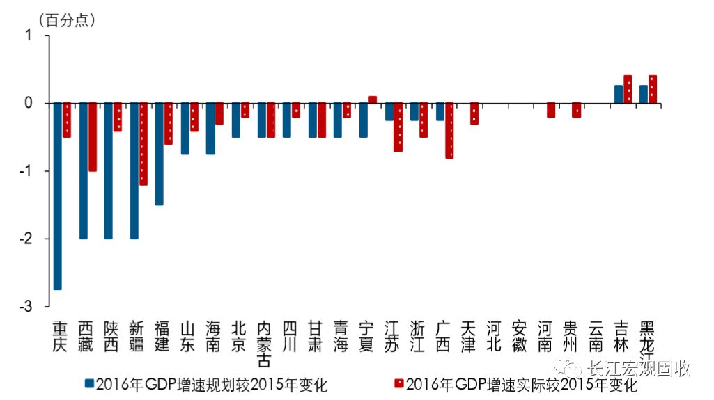 19年河南gdp调整_2019年河南省158县市区GDP和21功能区GDP排行榜 最终版本(2)