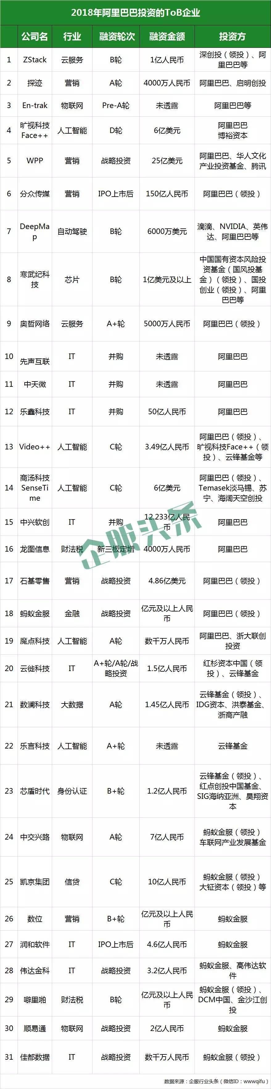 BAT交出投资答卷