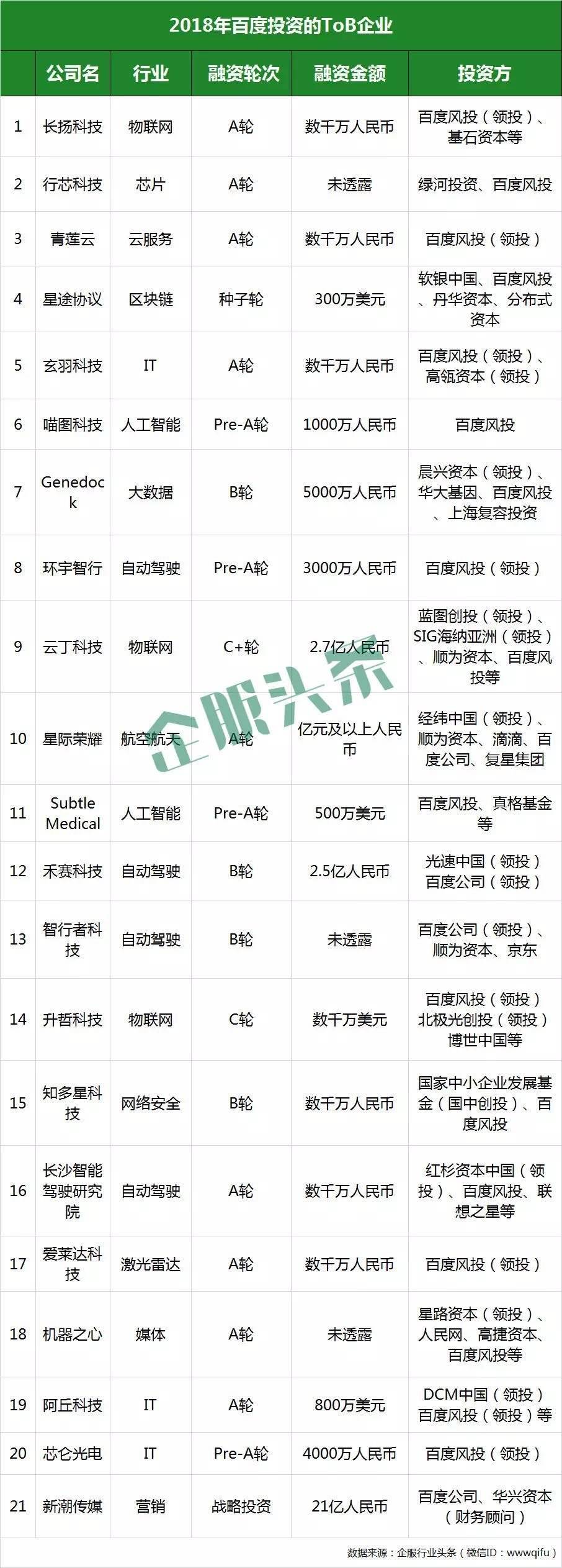 BAT交出投资答卷