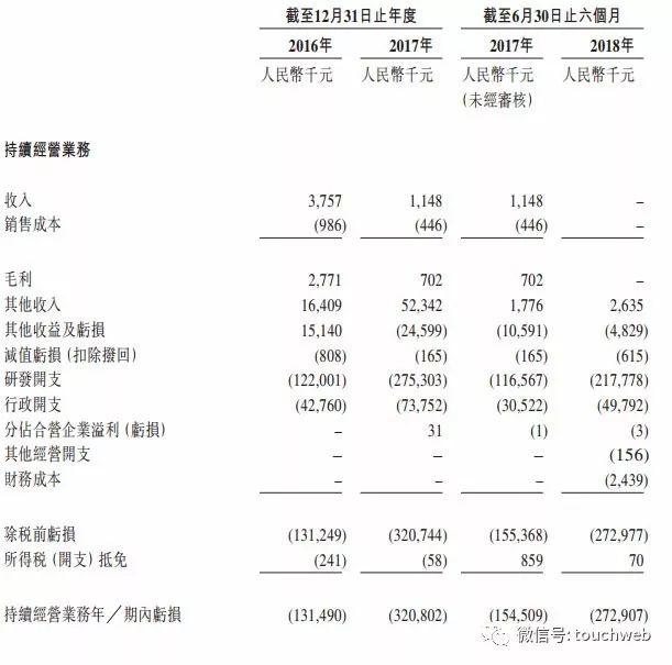 君实生物港交所上市：募资近30亿港元 熊俊父子持股14%