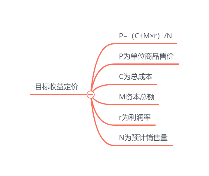 4种成本导向定价法及公式