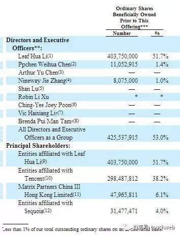 富途证券递交招股书:前三季营收5.8亿港元 腾讯持股38%