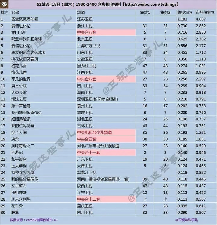 《知否》收视低是《天盛长歌》惹的祸？可制作精良却没人看谁的锅