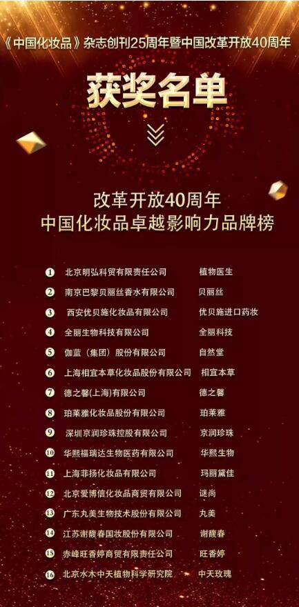 上榜中国化妆品品牌10强,植物医生成国内具影