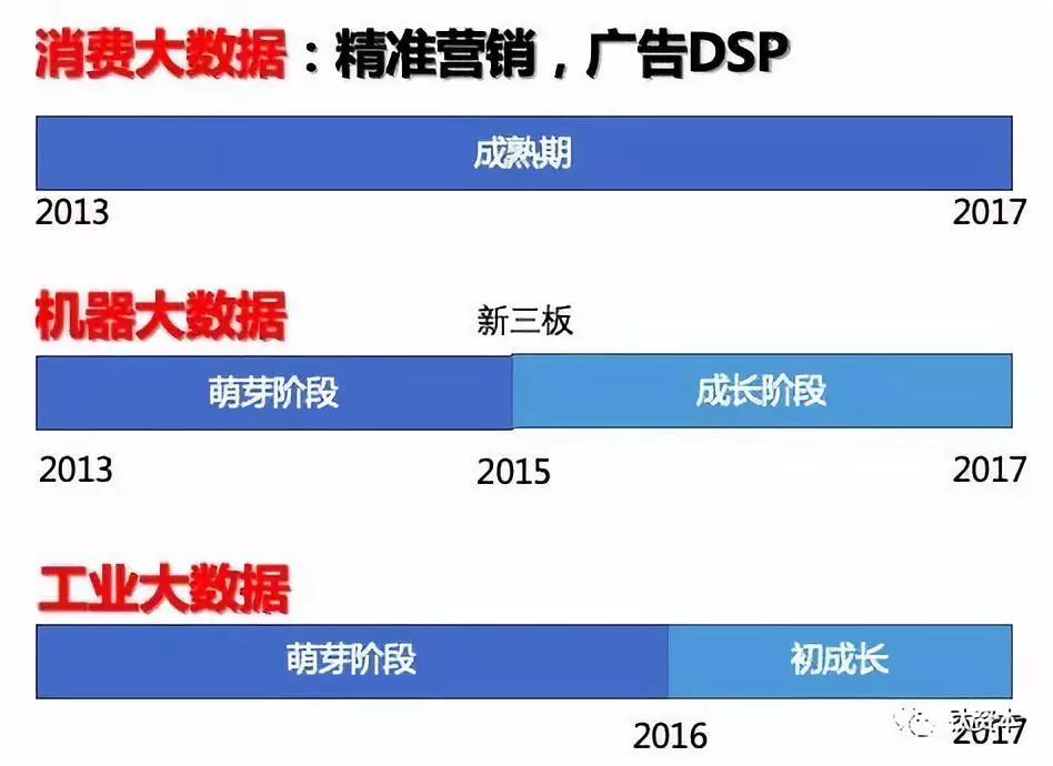 数据与智能融合，新赛道的投资机会如何判断？