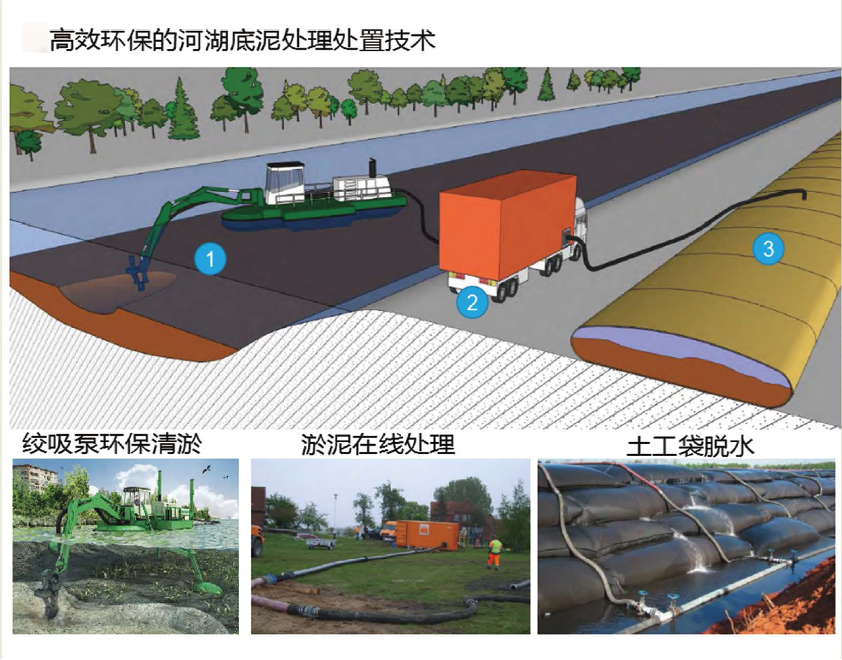 潍坊市中心城区河道整治一期第三标段（寒亭张面河）规划设计方案 - 专业景观绿化规划设计