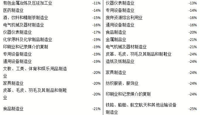 复盘2018年的A股