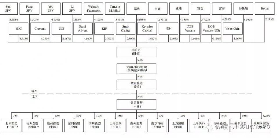 微盟通过聆讯：最高募资10.6亿港元 1月15日登陆港交所