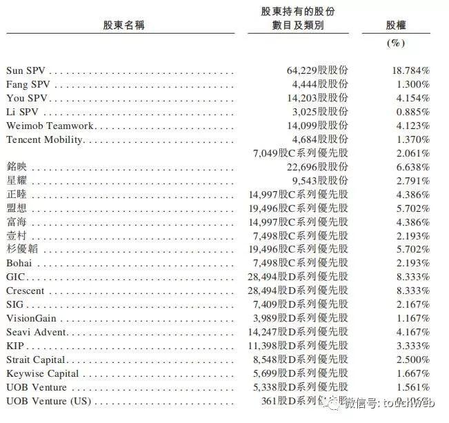 微盟通过聆讯：最高募资10.6亿港元 1月15日登陆港交所