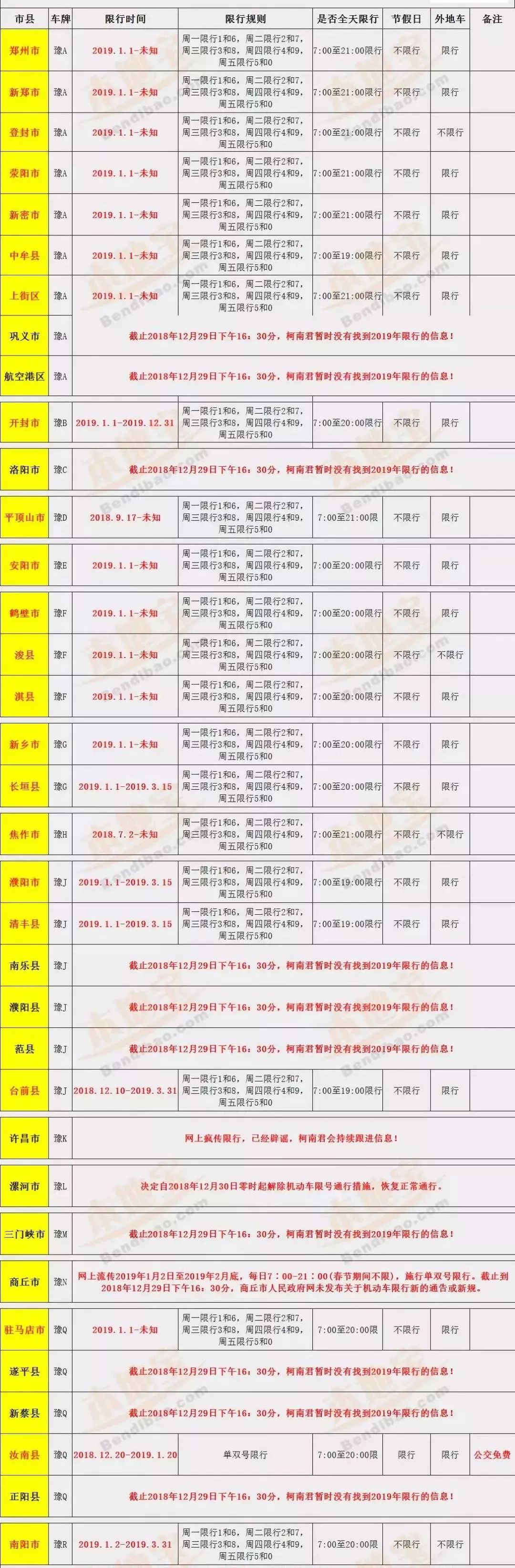 郑州今日不限行,明起开始每天限俩号