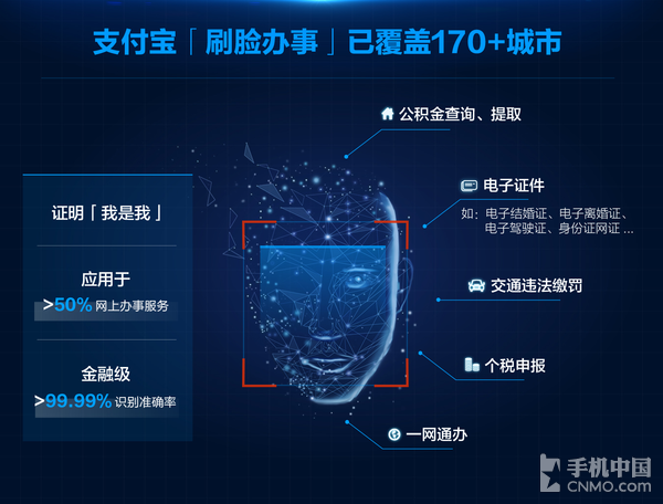 支付宝办政务再升级！刷脸验证省时省力