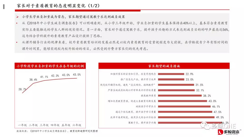 创投观察 | 2018年教育行业投融资报告