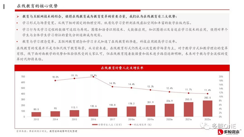 创投观察 | 2018年教育行业投融资报告