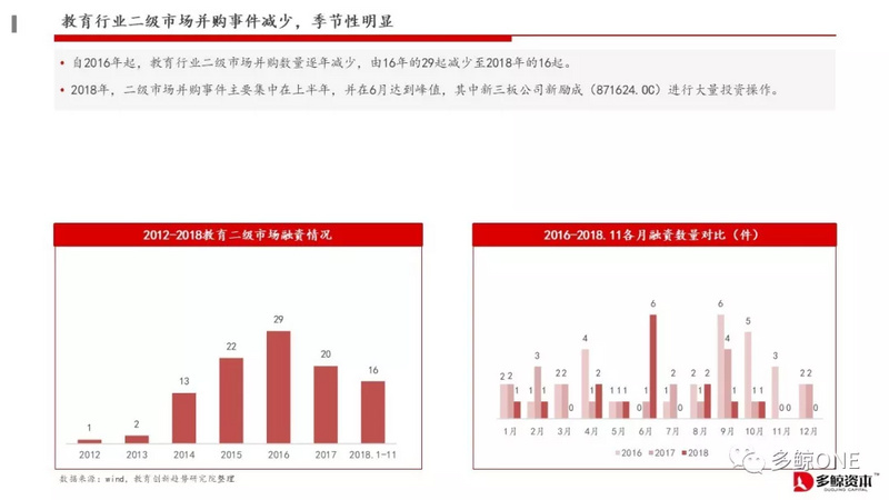 创投观察 | 2018年教育行业投融资报告