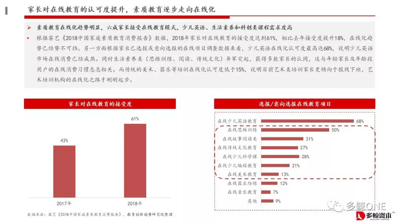 创投观察 | 2018年教育行业投融资报告