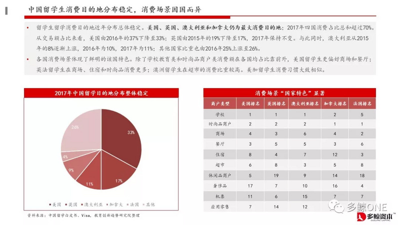 创投观察 | 2018年教育行业投融资报告