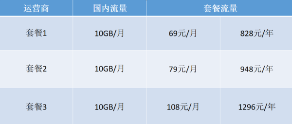 解析小米Play“合约机”模式：到底值不值