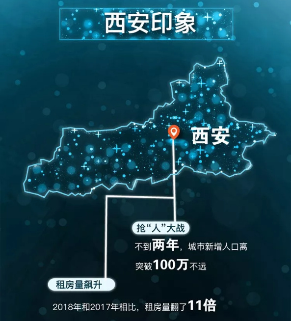 2018中国楼市城市画像：你生活的城市，楼市是什么模样？