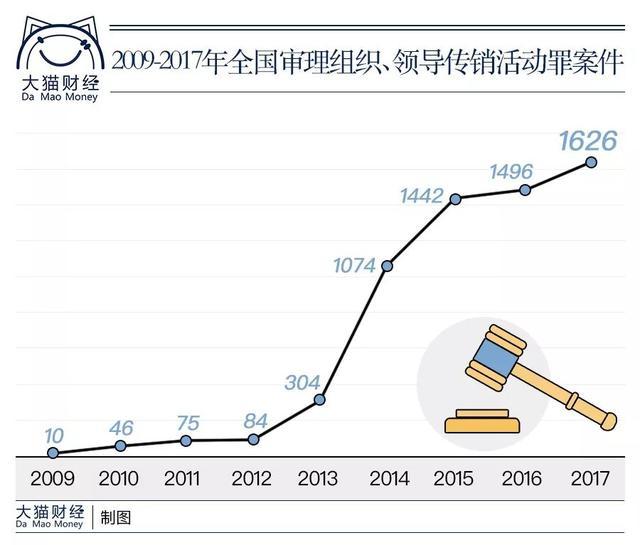 权健束昱辉被疑跑路?200亿的盘子结局难测(组图)