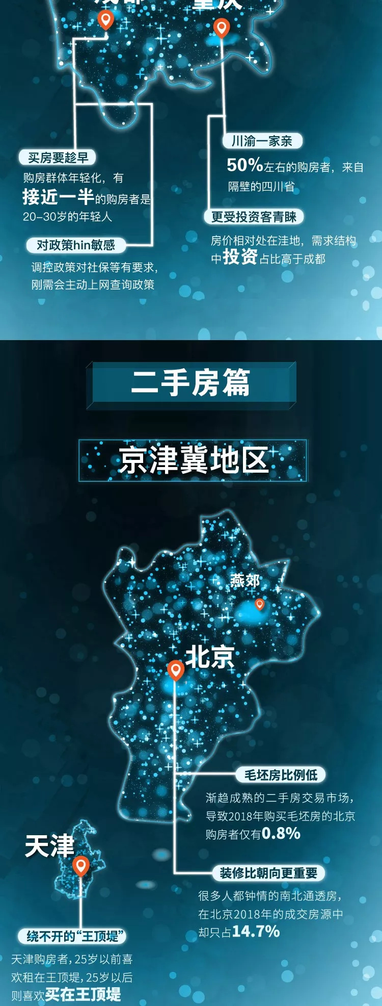 2018中国楼市城市画像：你生活的城市，楼市是什么模样？