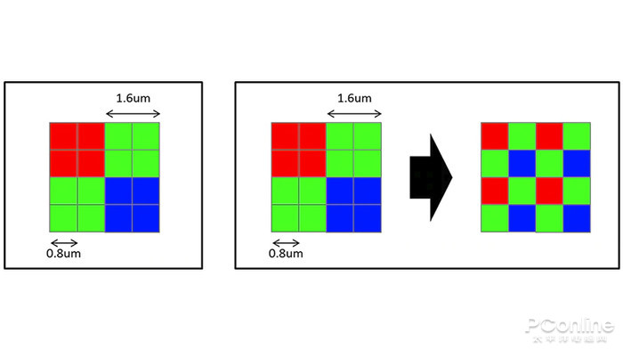 科普一分钟|又一款4800万像素,我们尝试提前揭底一下