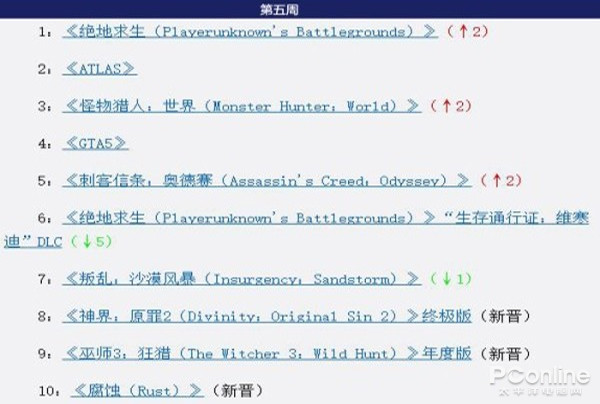 Steam十二月游戏销量榜，你选择了哪款陪你过冬天?