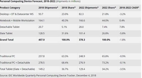 戴尔新专利：一台笔记本，两块可拆卸屏，你怎么看？