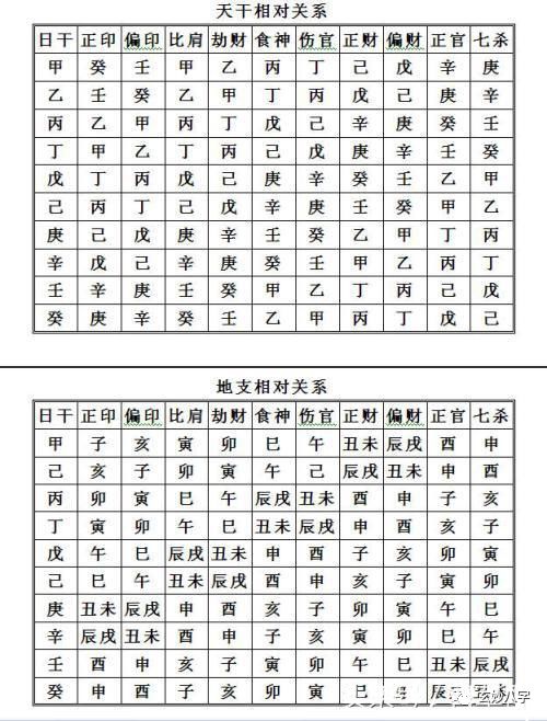 玄妙八字:《四柱八字》看十神信息之象及身体相貌分析