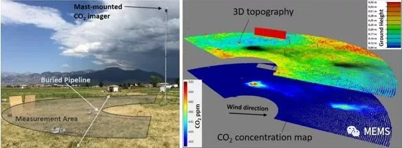 潮科技 | 研发调频连续波（FMCW）激光雷达，Bridger Photonics获蔡司投资A轮融资