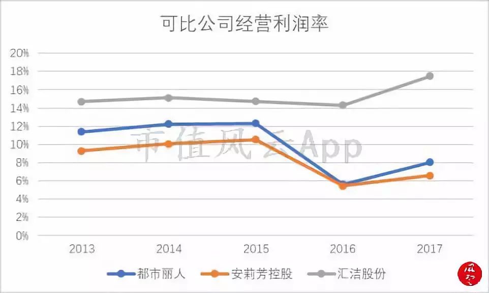 内衣股票_股票图片