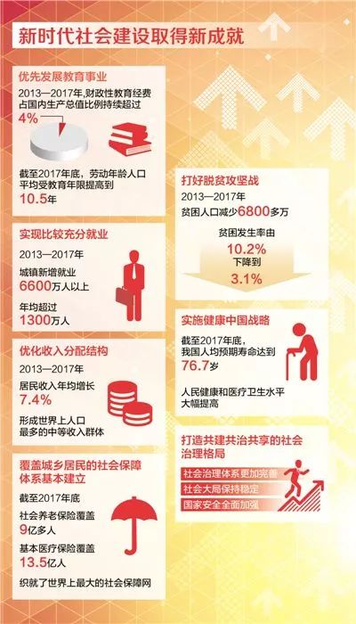 全面深化改革推动社会建设迈上新台阶(人民要论)