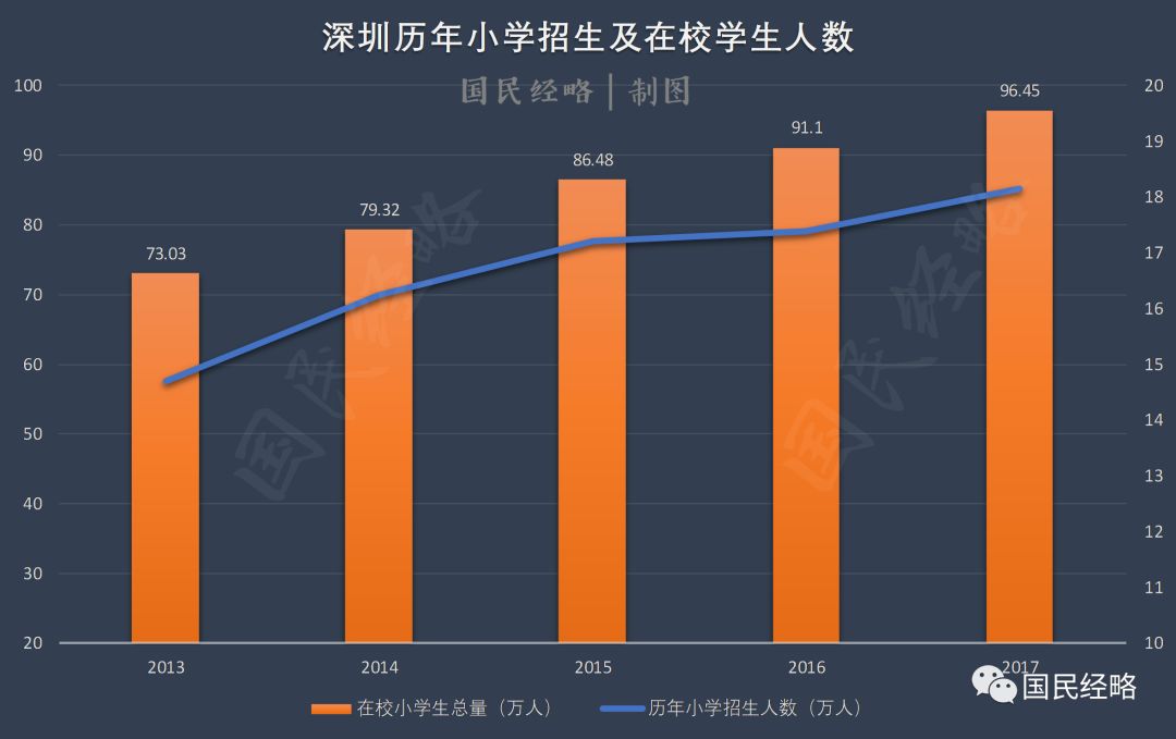 人口与学位_人口与国情手抄报(2)