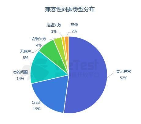 腾讯公布《2018中国移动游戏质量白皮书》