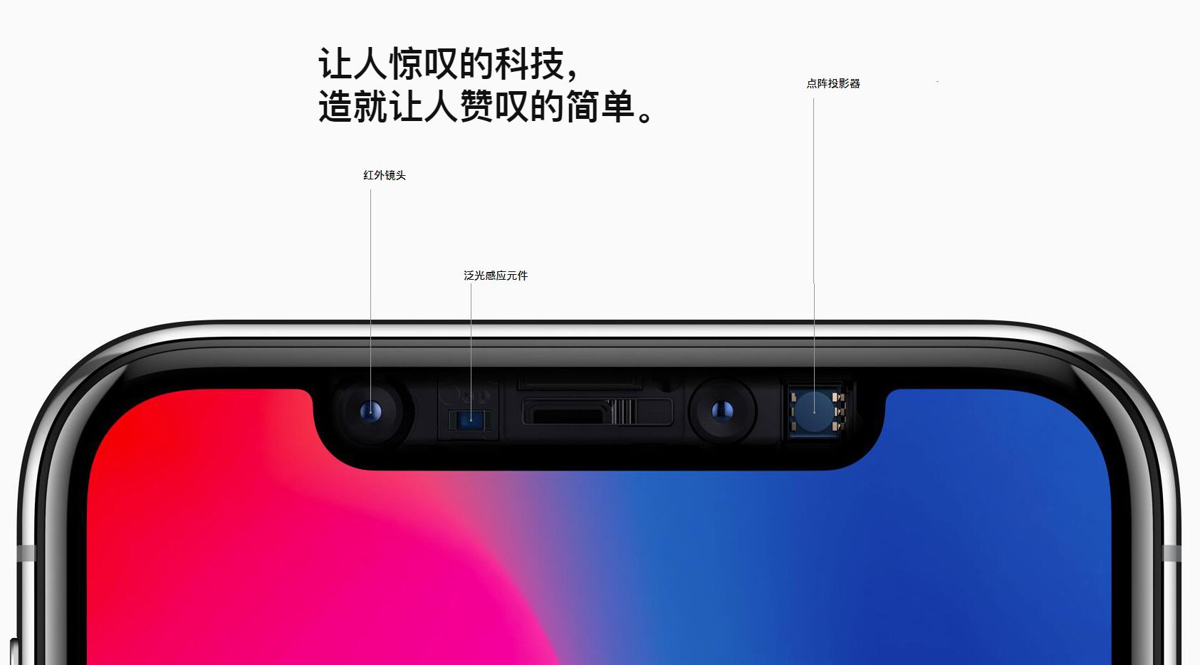 开心？2019年iPhone“刘海”将可以做得更小