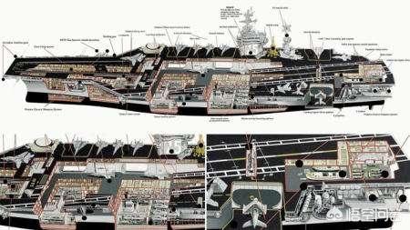 航母都是铁做的,那么重为什么不会沉入海里?