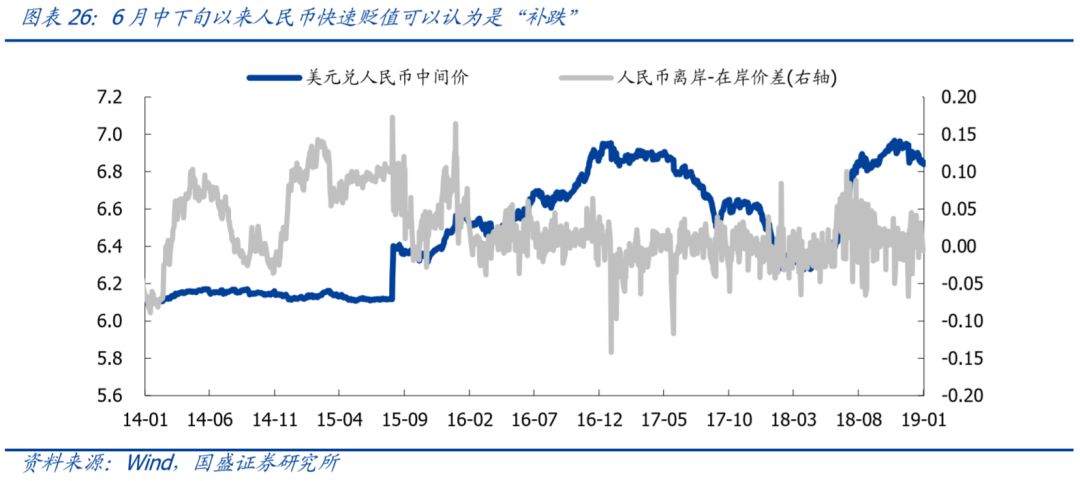 2019年经济发展预期_图表 2019年经济社会发展主要预期目标(3)