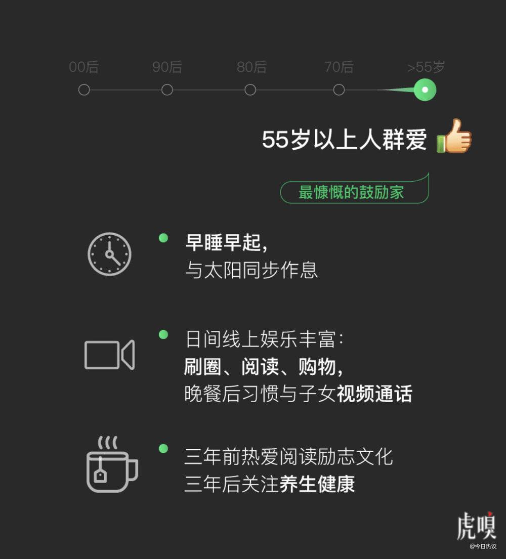 微信2018数据报告发布，我00后的身份终于暴露了