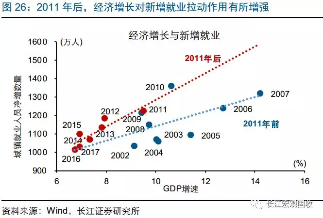 用定义求GDP_关于GDP季度的复合增长问题,求大神解释下啊感谢(3)