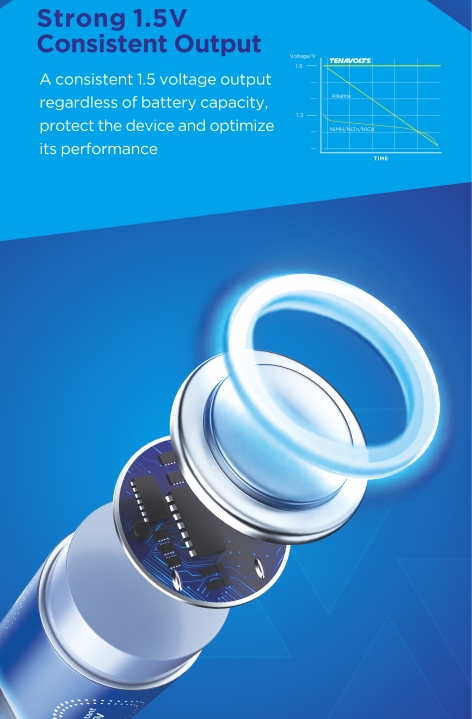 性能之王 南孚颠覆性电池获CES官方高度评价